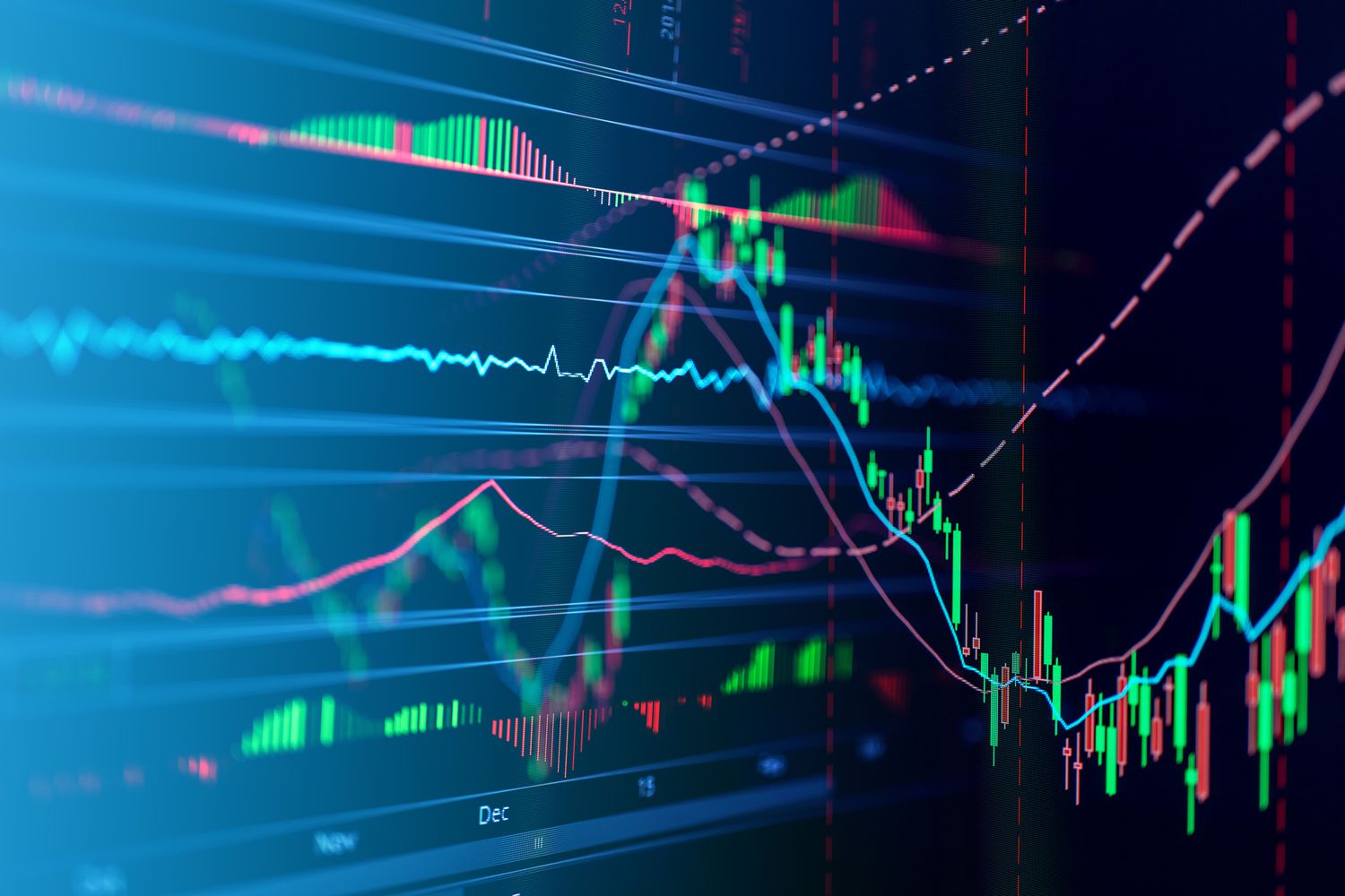 Stock Market Recap